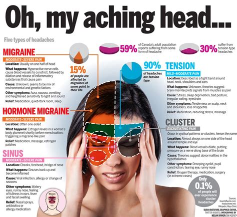 Knowing The Difference Between These 5 Types Of Headaches Is Essential