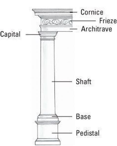 Greek Architecture Parts Of A Column Architecturaldrawing Roman Architectural Drawing
