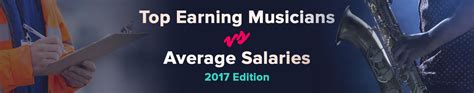 Highest Earning Musicians Of 2017 Vs Average Salaries
