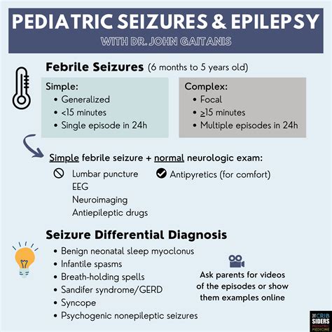 Pediatric Seizures And Epilepsy Notes