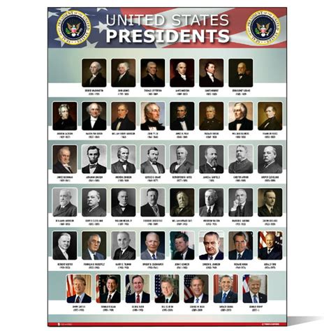 Usa Presidents Of The United States Of America Poster New Chart
