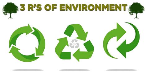 3r As The Basis For Sustainable Waste Management