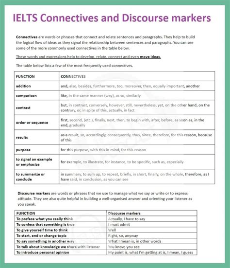Using Connectives And Discourse Markers Ielts Podcast