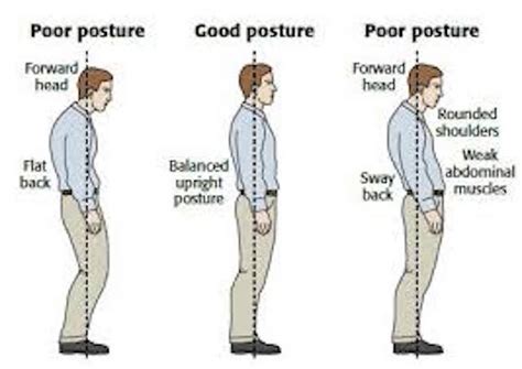 How Posture Leads To Sex Appeal Pursuit