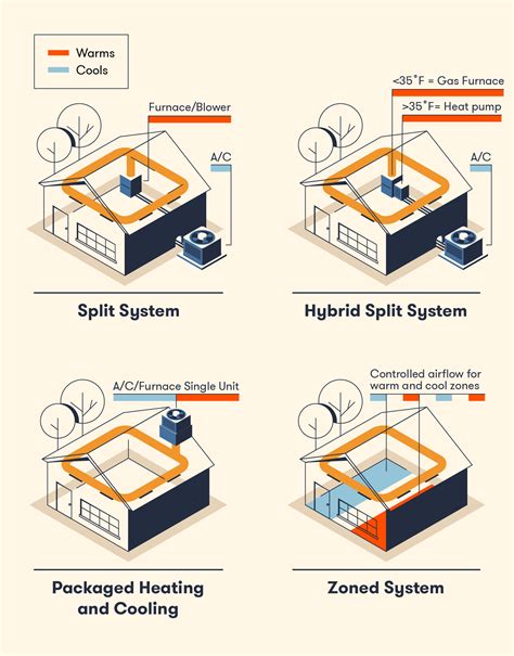 How Hvac Systems Work Diagram