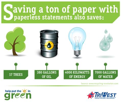 Dump The Clutter Help The Environment Go Paperless Cannon Air