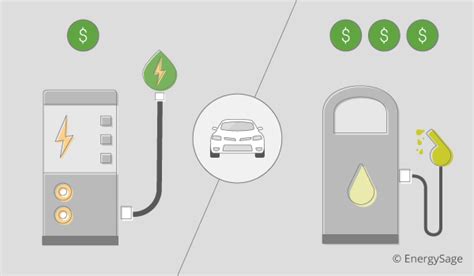 How Much Does It Cost To Charge A Tesla Energysage