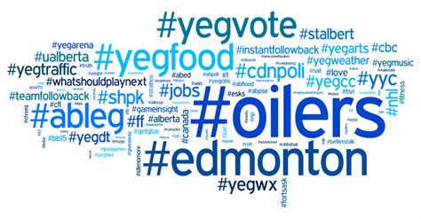 State Of The Edmonton Twittersphere 2013 Overview Mastermaqs Blog