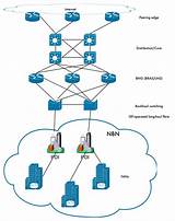 Isp Network