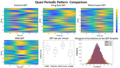 QPP Template Comparison Comparison of the different QPP ...