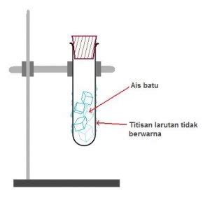 Untuk menambah kesadahan air di kolam renang untuk mengurangi laju proses korosi, serta dapat berfungsi sebagai buffer. Apakah Fungsi Kalsium Klorida Kontang