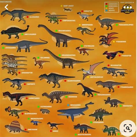 Jurassic Park 1993 Jurassic Park World Extinct Animals Prehistoric