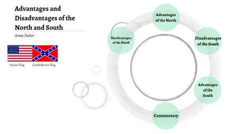 Advantages And Disadvantages Of The North And South By Anna Sutter