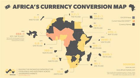Africas Currency Conversion Map — Briter