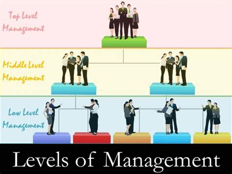Write Short Notes On Levels Of Management Briefly Describe