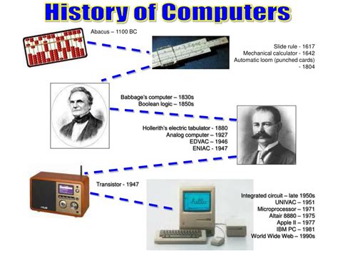 Ppt History Of Computers Powerpoint Presentation Free Download Id
