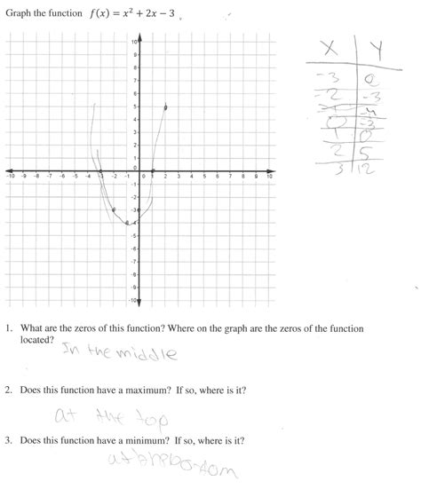 Systems of equations can also be solved in a multitude of ways. Drawing Quadratic Graphs Worksheet Pdf - best worksheet