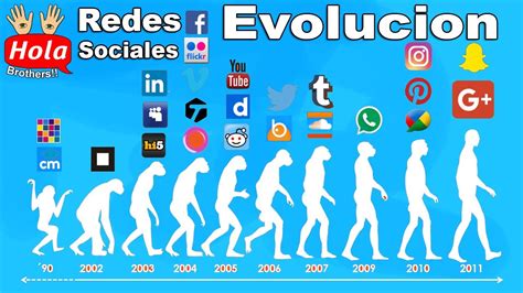Top Historia Y Evolución De Las Redes Sociales Youtube