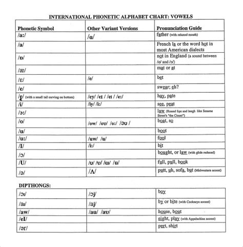 International Phonetic Alphabet Ipa Chart Pdf Symbols And Diacritics