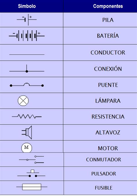 Los Simbolos Electricos Se Utilizan Para Representar Los Componentes Images