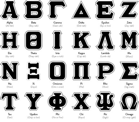 Alphabet Sigma Phi Epsilon Theta Delta Chi Phi Delta Theta