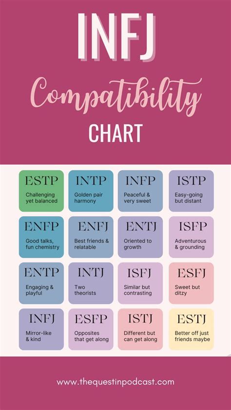 INFJ Compatibility INFJ Relationships With Other Types MBTI Myers