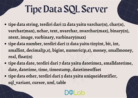 Beberapa Tipe Data Microsoft Sql Server