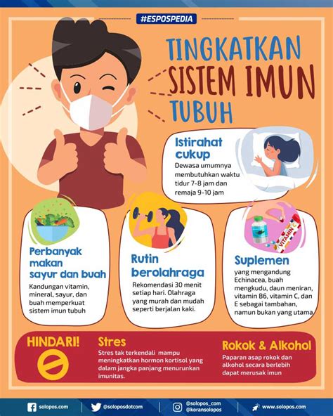 Poster Sistem Imun Homecare24