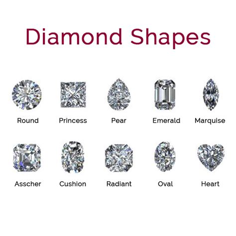 Shape And Cut Of A Diamond Ascot Diamonds