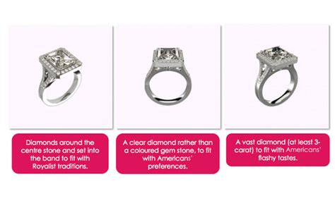 This morning, clarence house announced that american suits star, and my personal hero, meghan markle is officially engaged to prince harry. Prince Harry and Meghan Markle engagement? Jewellery ...