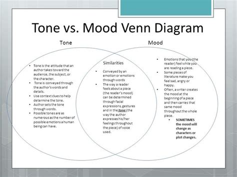 Image Result For Tone In Literature Tone In Literature Mood And Tone