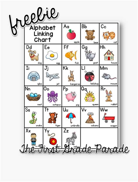 Printable Alphabet Linking Chart Fountas And Pinnell Free Transparent