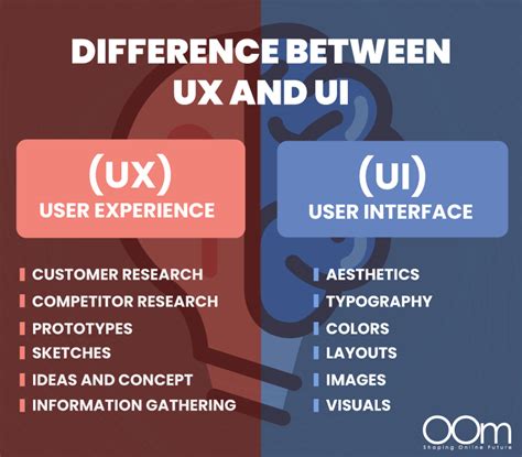 Digital Marketing The Difference Between Ux And Ui Free Hot Nude Porn