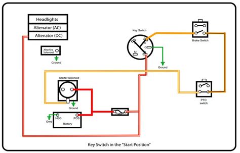 Https://tommynaija.com/wiring Diagram/lawn Mower Ignition Switch Wiring Diagram