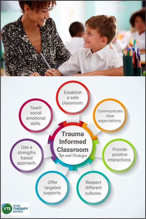 Trauma Informed Classroom Strategies And Tips Your Therapy Source