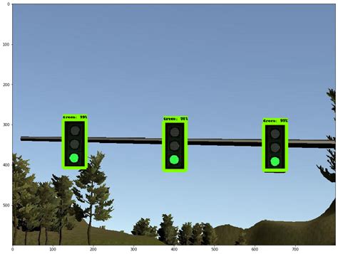 Traffic Light Fyp Object Detection Dataset And Pre Trained Model By Apu