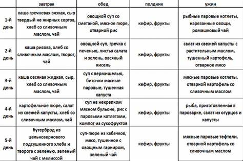 Диета при себорее кожи головы - составляем правильно Картинка - Диета при себорее кожи головы - составляем правильно