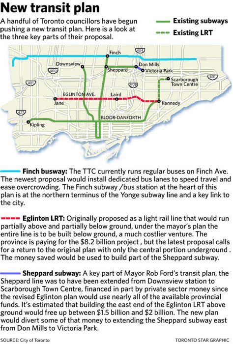 Council Builds A New Transit Plan The Pros And Cons Ford For Toronto