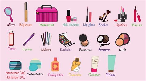Makeup And Cosmetics Vocabulary Words With Pictures Youtube