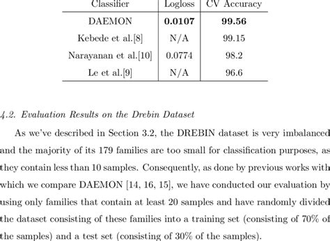 comparison of daemon with platform agnostic classifiers using binaries download scientific