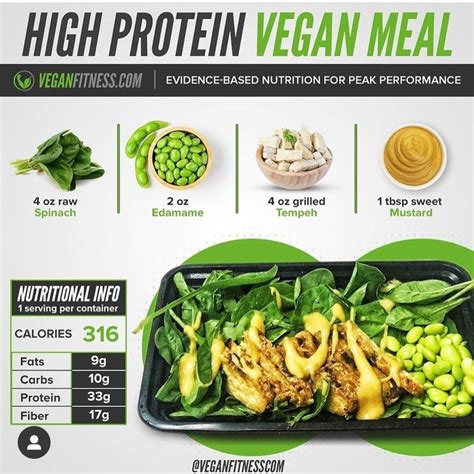 Vegan Bodybuilding How To Build Muscle On A Plant Based Diet In 2021