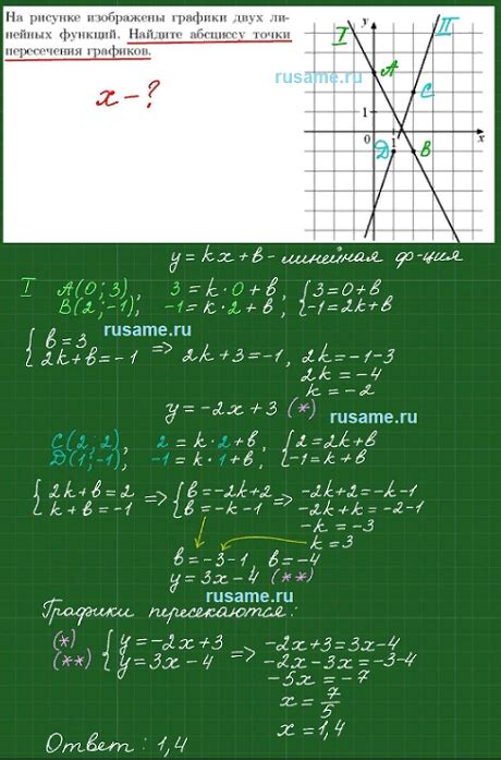 На рисунке изображены графики двух линейных функций Найдите абсциссу точки пересечения графиков