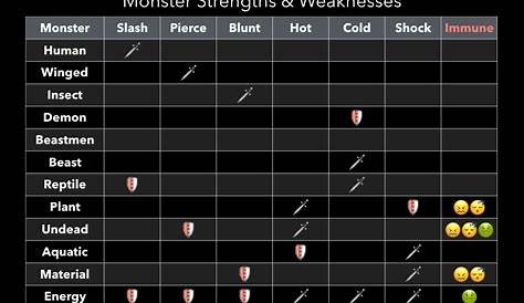 pokÃƒÂ©mon scarlet weakness chart