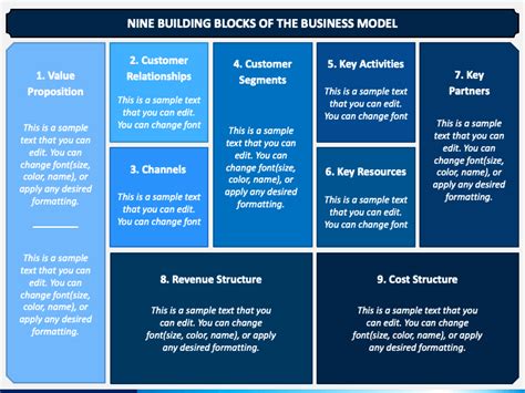 Nine Building Blocks Of The Business Model Powerpoint Template Ppt Slides