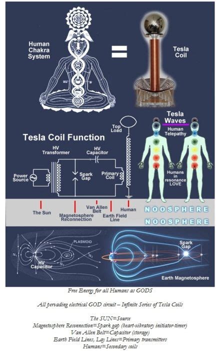 Metaphysics Nikola Tesla Tesla Coil Tesla