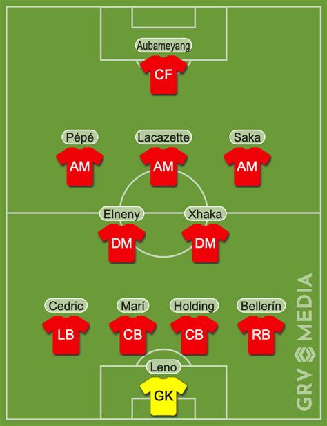 Arsenal arsenal vs vs benfica benfica. Arsenal predicted lineup vs Benfica: Lacazette, Pepe and ...