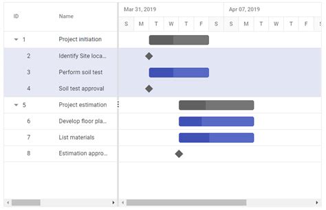 Selection In Blazor Gantt Chart Component Syncfusion