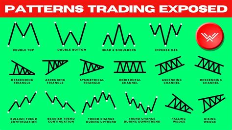 Ultimate Chart Patterns Trading Course EXPERT INSTANTLY YouTube