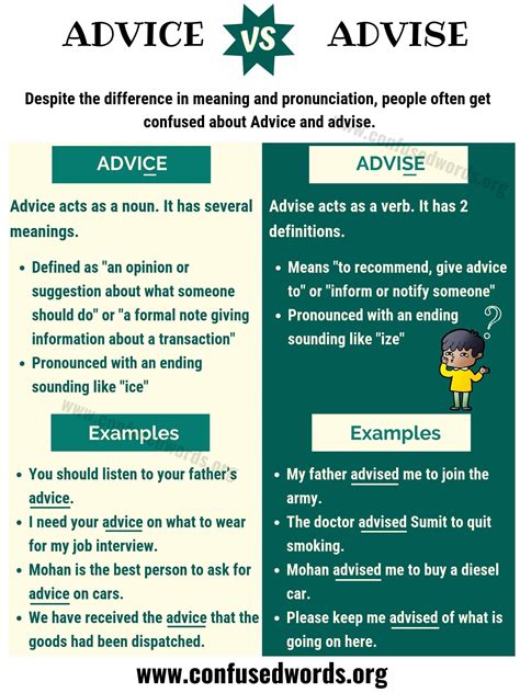Difference Between Advice And Advise