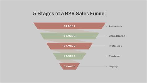 B2c Vs B2b Sales Funnel How It Is Different And Things You Need To Know